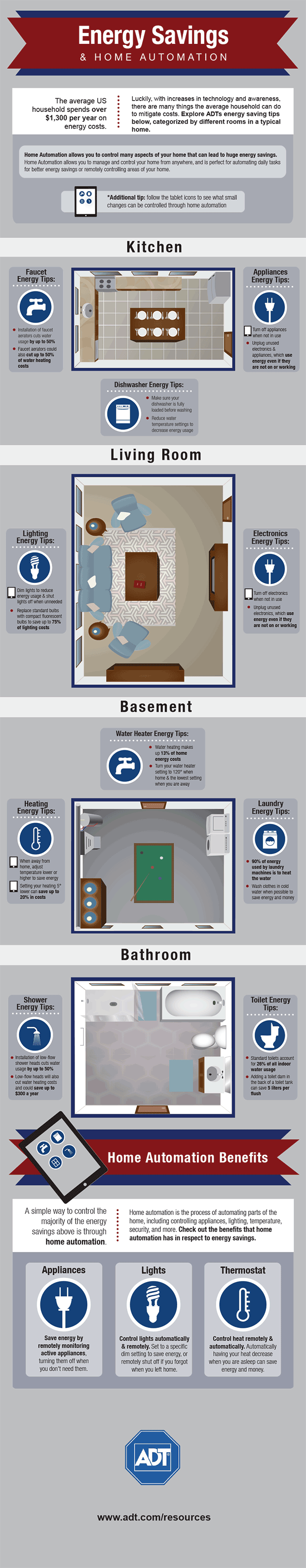 Home Automation Energy Saving Tips Infographic (PDF)