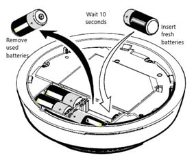 How Often Should Carbon Monoxide Detectors Be Replaced?