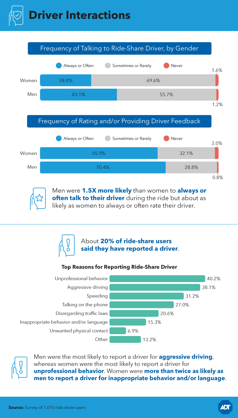 rideshare driver interations