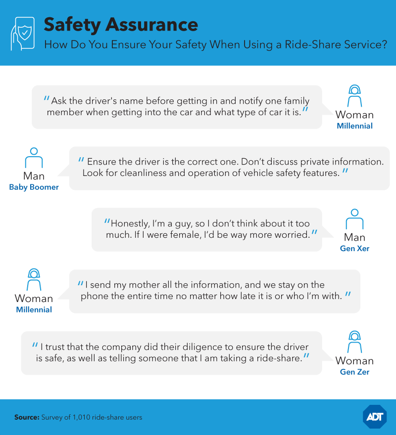 safety assurance