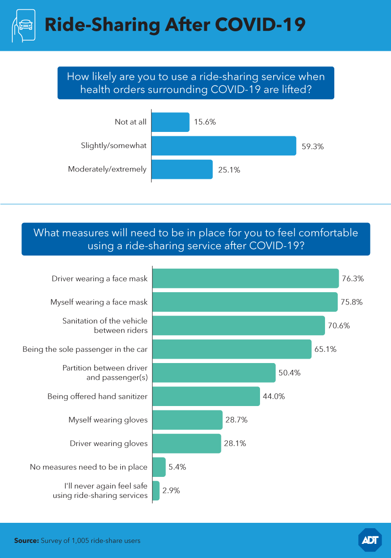 Data: New Normal for Ride-Sharing