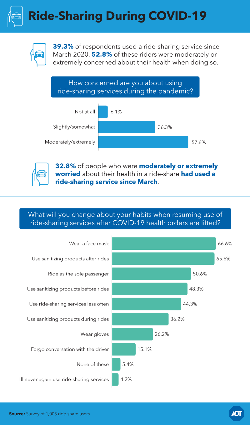 Data: The Impact of COVID-19