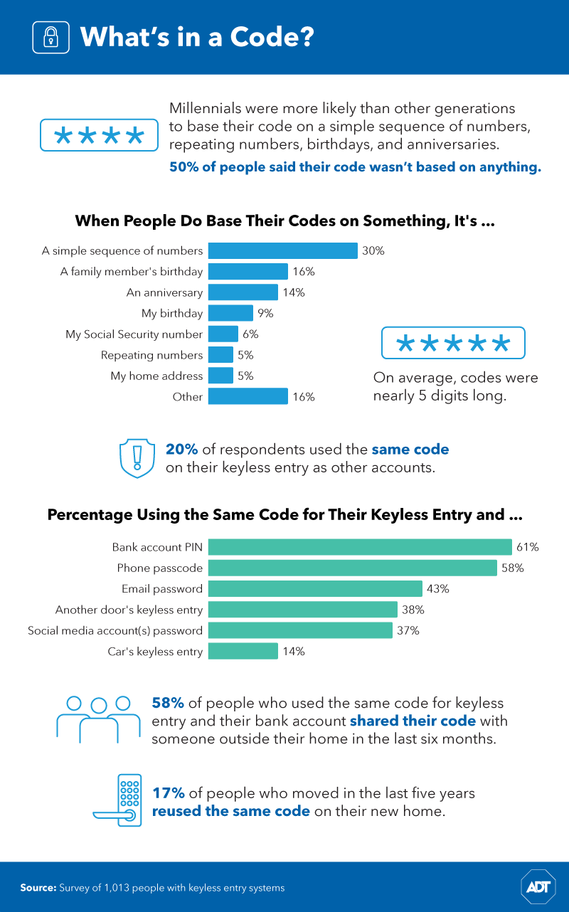 What are door codes based on?