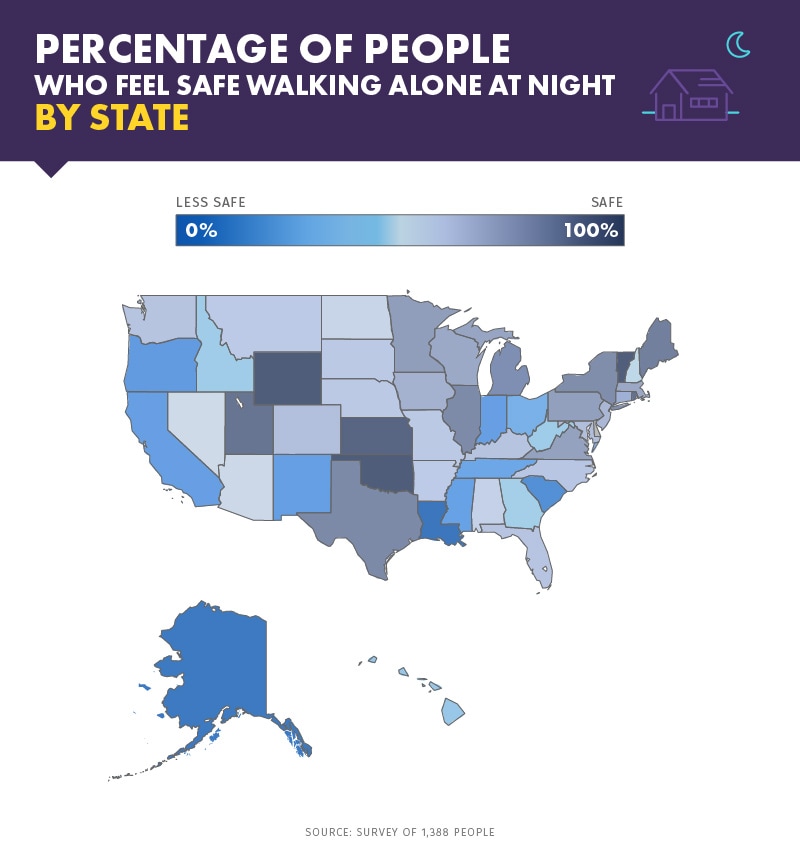 Percentage of People Who Feel Safe Walking Alone at Night By State
