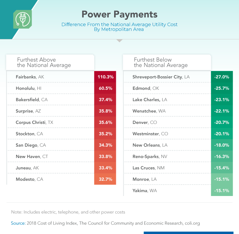 Power Payments