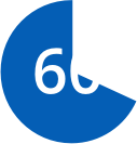 60% pie graph 