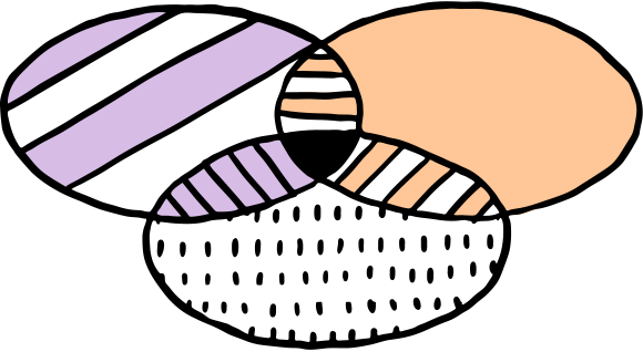 Ven diagram