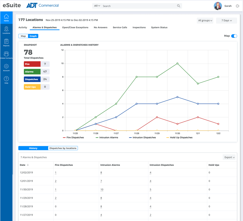 eSuite Graph views
