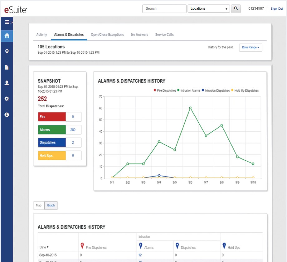 Activity dashboards graphic