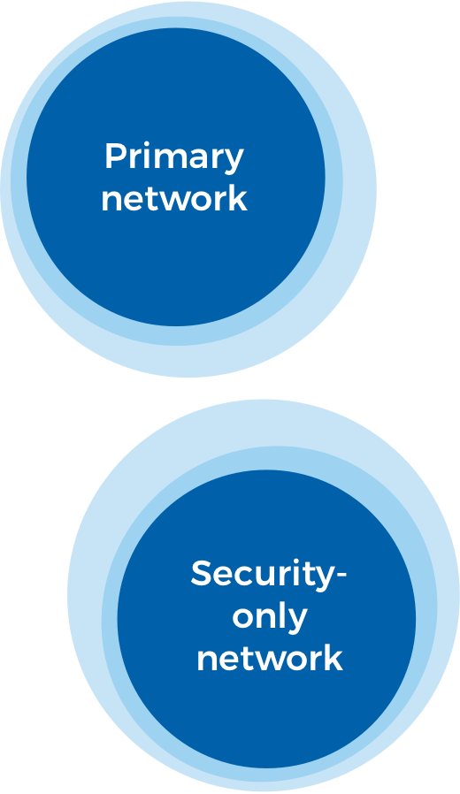 Primary Network and Security-Only Network graphics