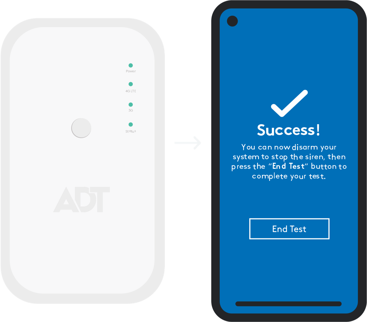 adt cell bridge