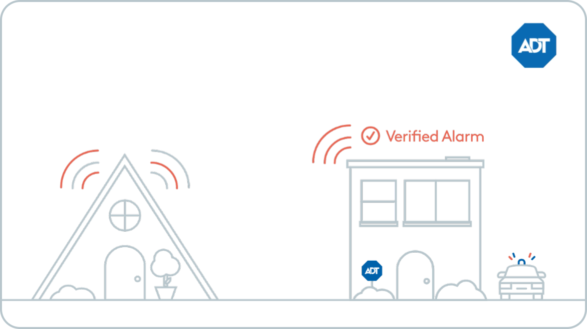 ADT Self Setup DIY Home Security Systems DIY Alarm Systems