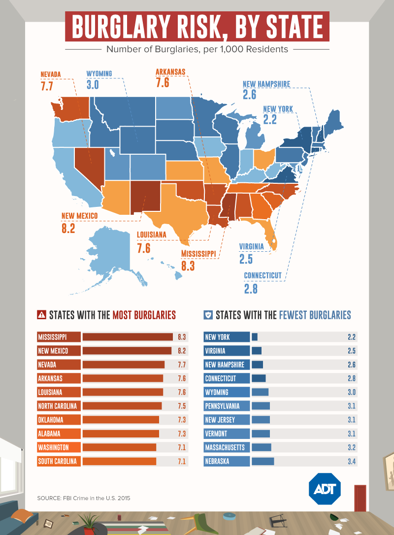4001 old spanish trail gautier ms
